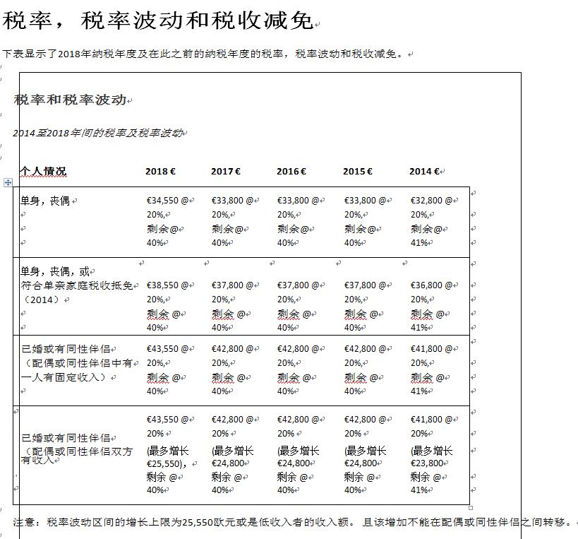 爱尔兰税率，税率波动和税收减免