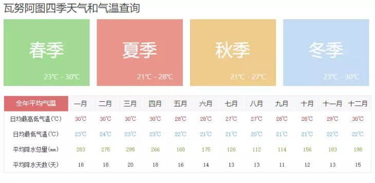 全球资产配置时代来临，你可能差一本瓦努阿图护照...