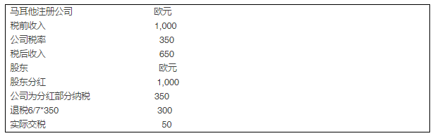 【生活在马耳他】在马耳他开公司能享受多少税务优惠？ 