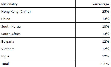 新西兰投资移民最新挑选公布12月19日