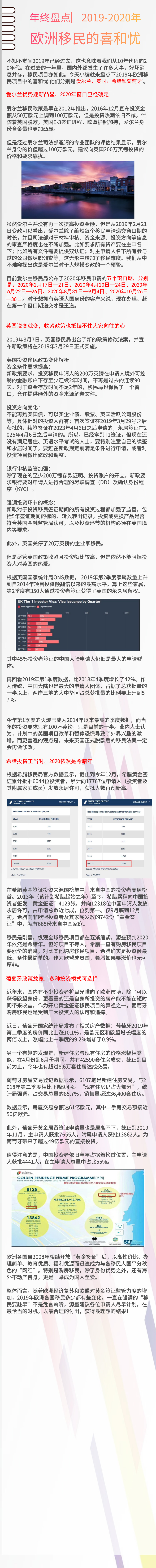 年终盘点▏2019-2020年欧洲移民的喜和忧