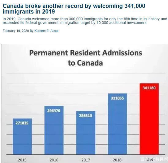 加拿大公布2019年移民数据，全年共有超过34万人登陆加拿大