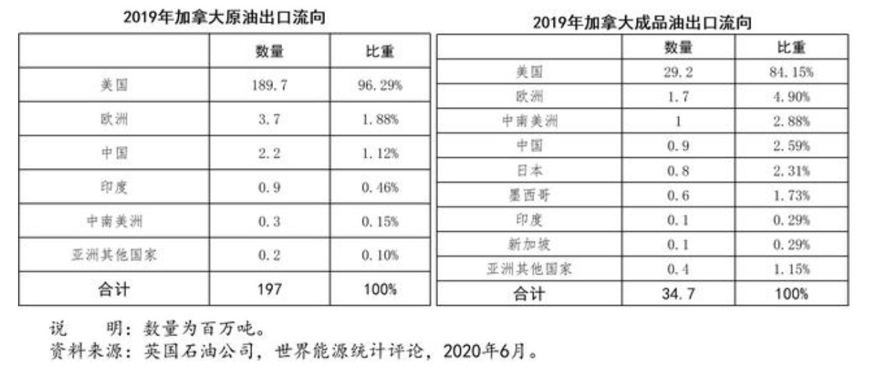 加拿大：闷声发财的能源大国