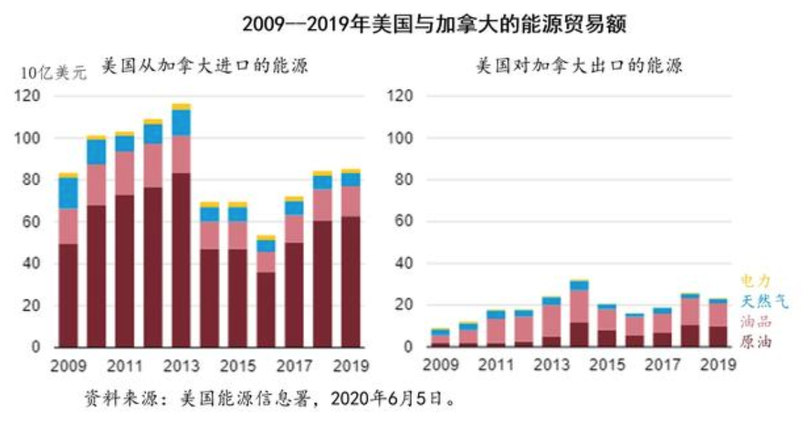 加拿大：闷声发财的能源大国