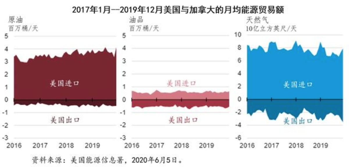 加拿大:闷声发财的能源大国 加拿大:闷声发财的能源大国