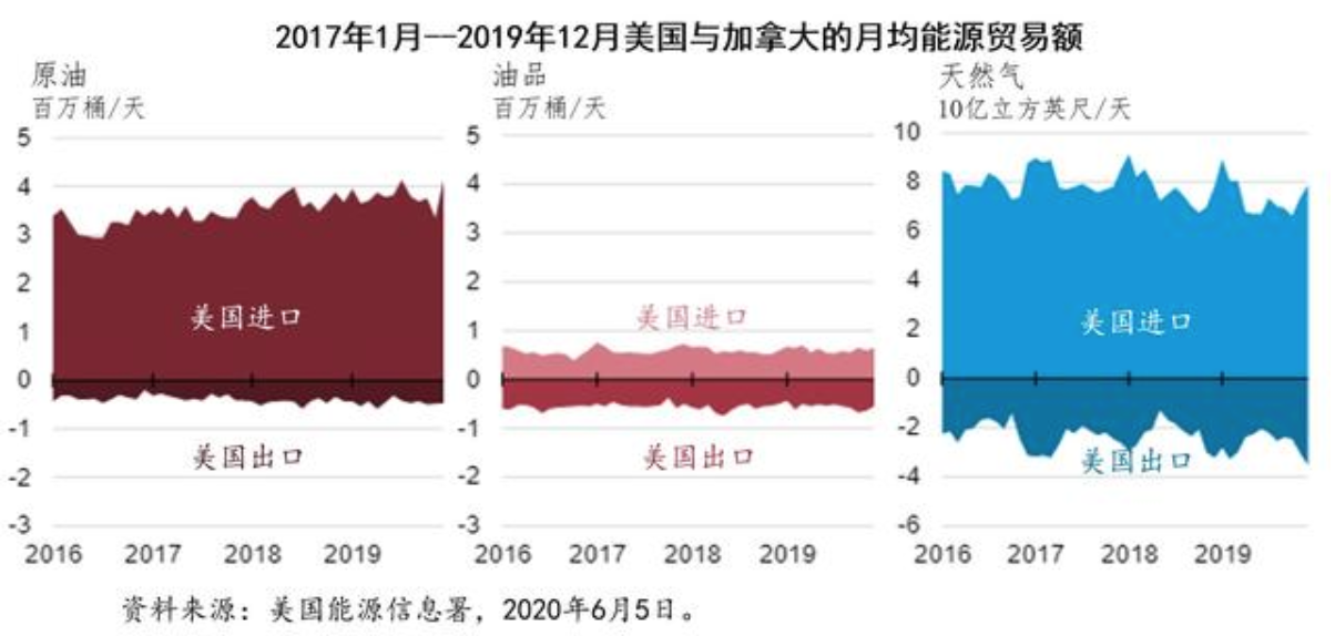 加拿大：闷声发财的能源大国