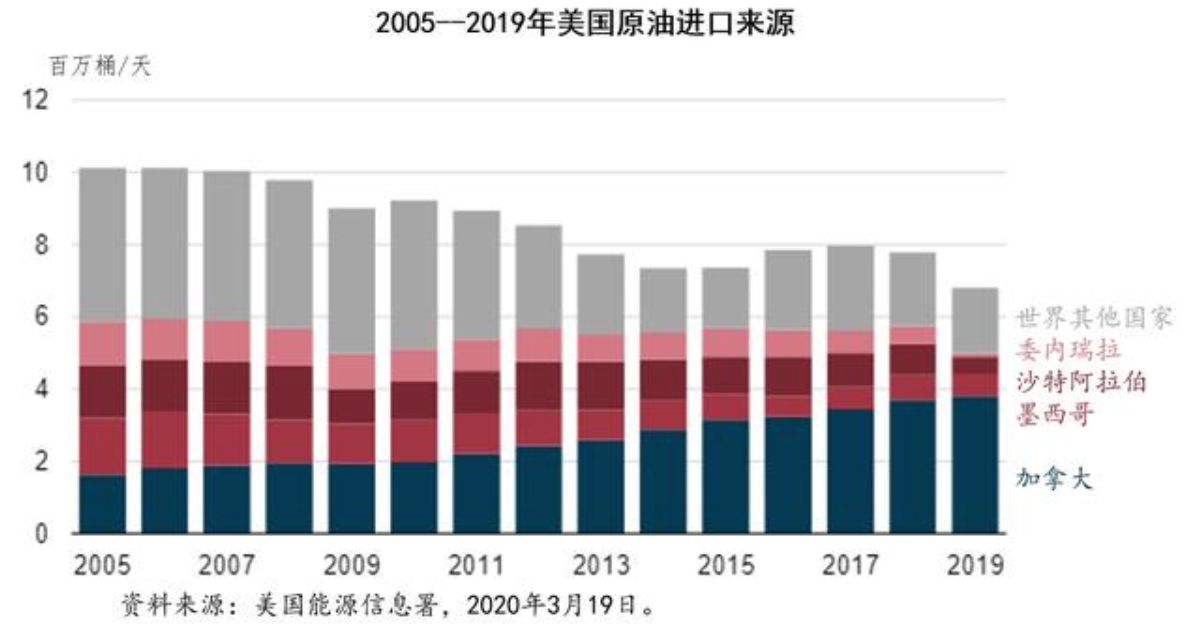 加拿大:闷声发财的能源大国 加拿大:闷声发财的能源大国