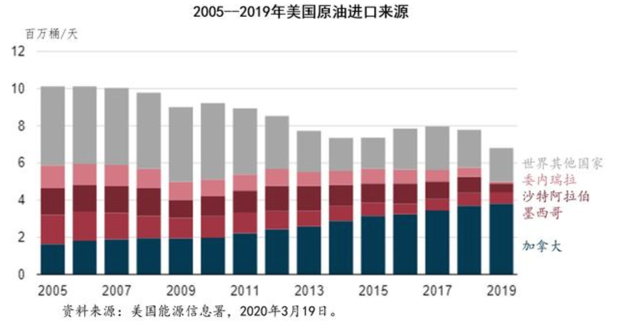 加拿大：闷声发财的能源大国