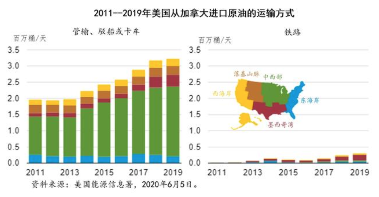 加拿大:闷声发财的能源大国 加拿大:闷声发财的能源大国