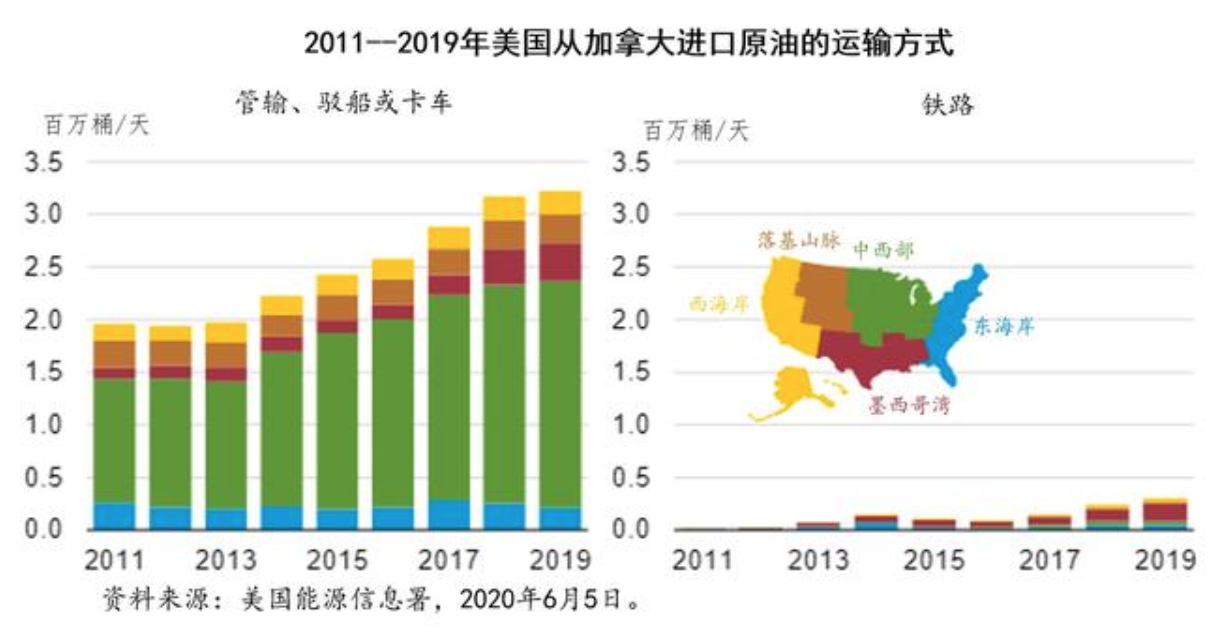 加拿大：闷声发财的能源大国