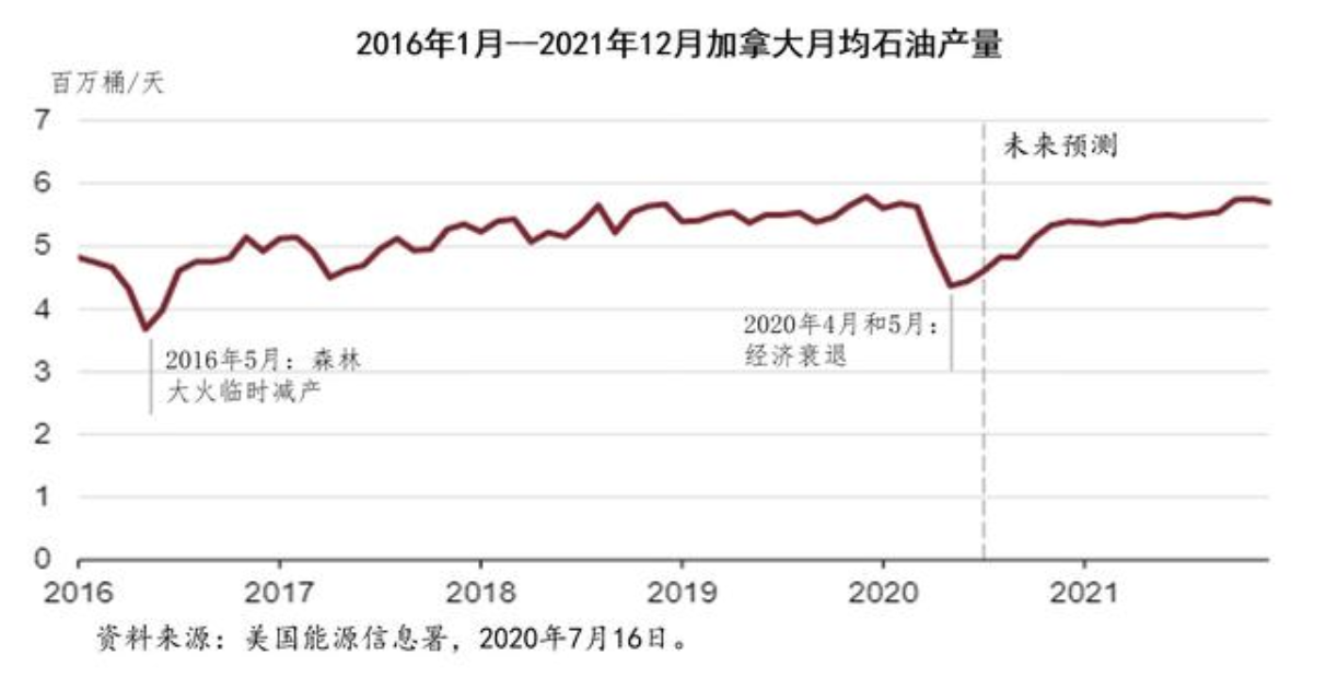加拿大:闷声发财的能源大国 加拿大:闷声发财的能源大国