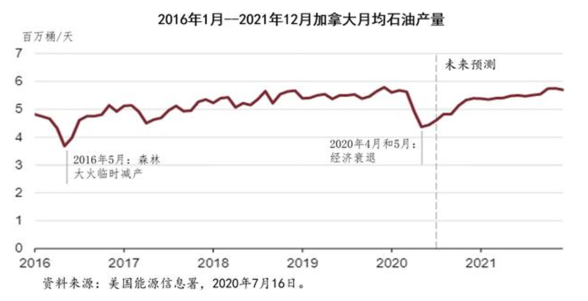 加拿大：闷声发财的能源大国