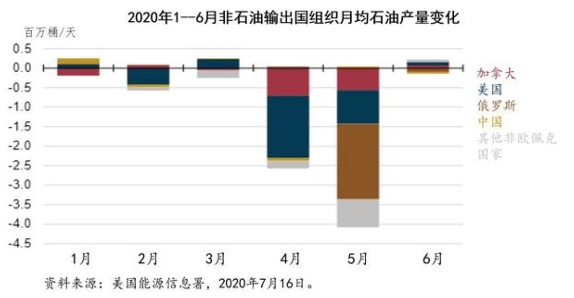加拿大:闷声发财的能源大国 加拿大:闷声发财的能源大国
