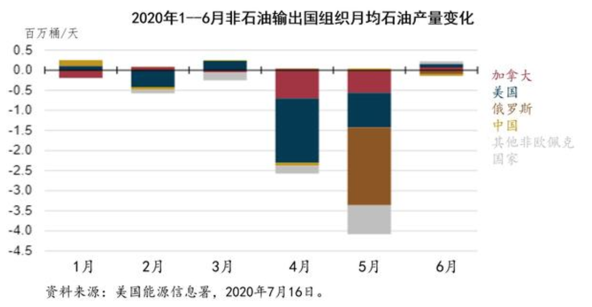 加拿大：闷声发财的能源大国