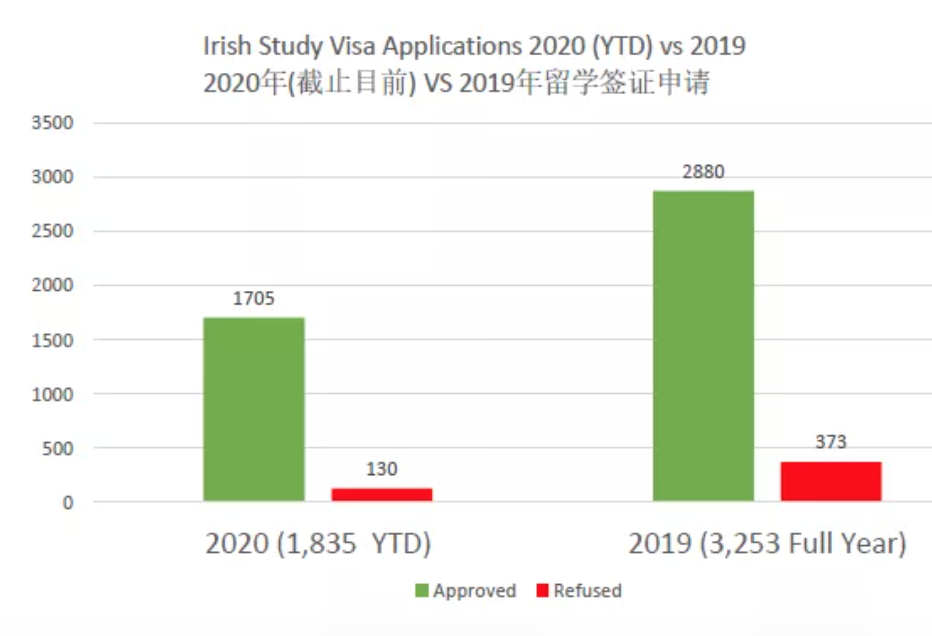 爱尔兰留学签证政策最新动向解读