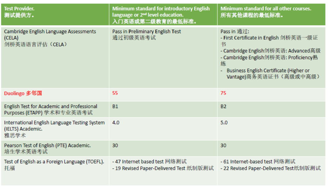 爱尔兰留学签证政策最新动向解读