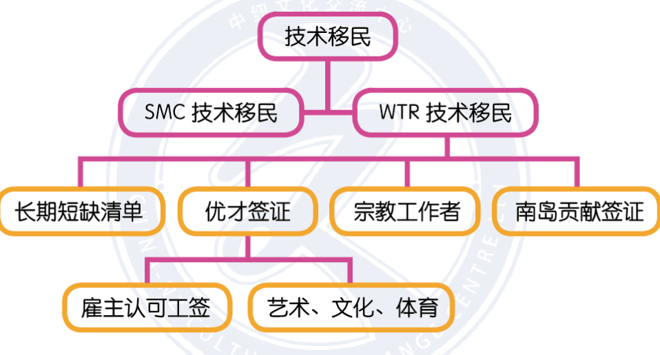 无需打分、工作两年拿永居！这么好的选择，现在你也有机会！