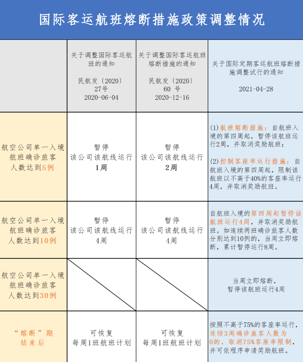 海外回国入境隔离最长35天、6次核酸检测! 海外回国入境隔离最长35天、6次核酸检测!