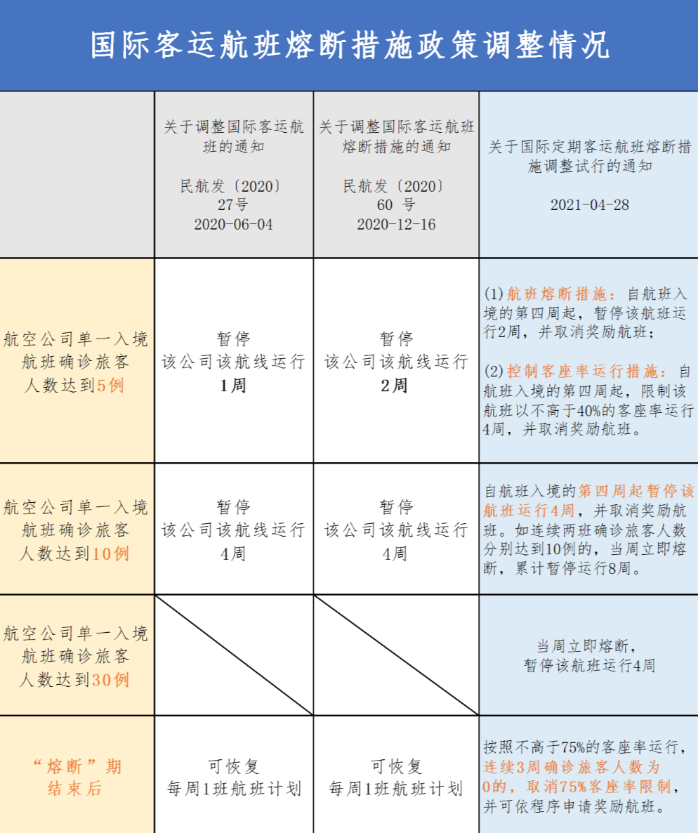 海外回国入境隔离最长35天、6次核酸检测！