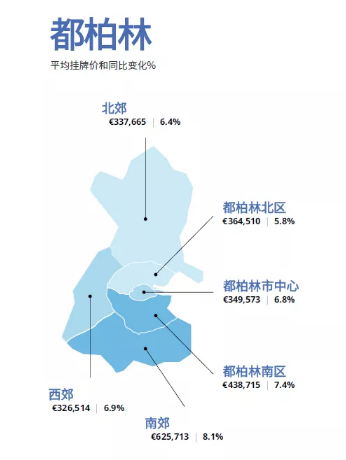 后疫情时代 - 2021年第一季度爱尔兰房产市场快报