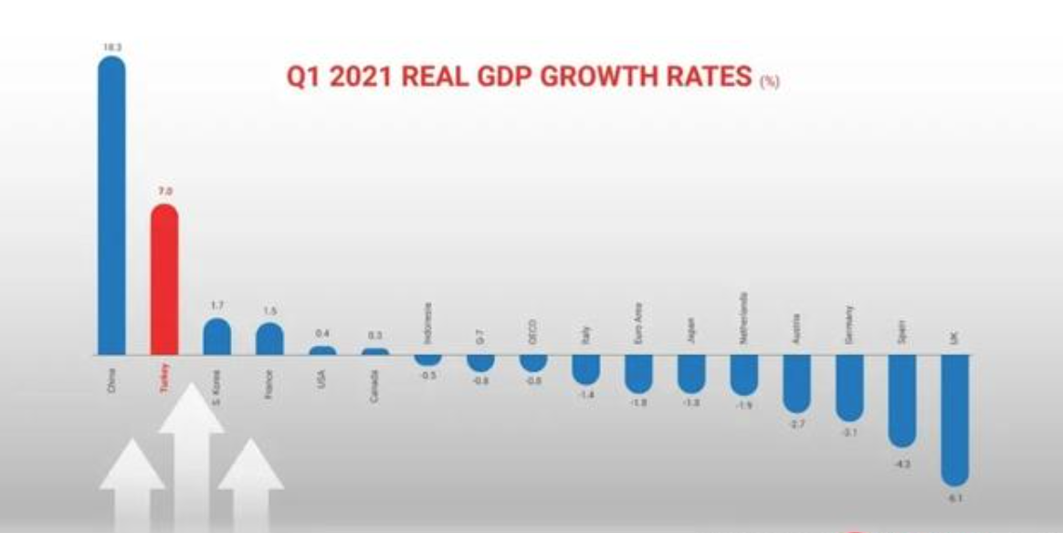 这个国家这么牛？GDP 增速仅次中国，移民人数暴增325%！