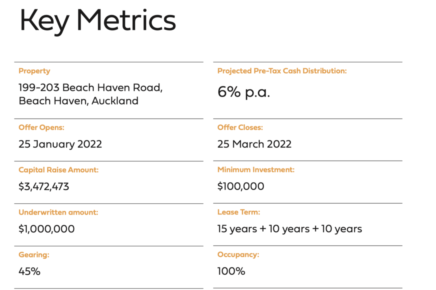 史上首次！新西兰均价破100万！2022年，了解这种房产投资方式才能不