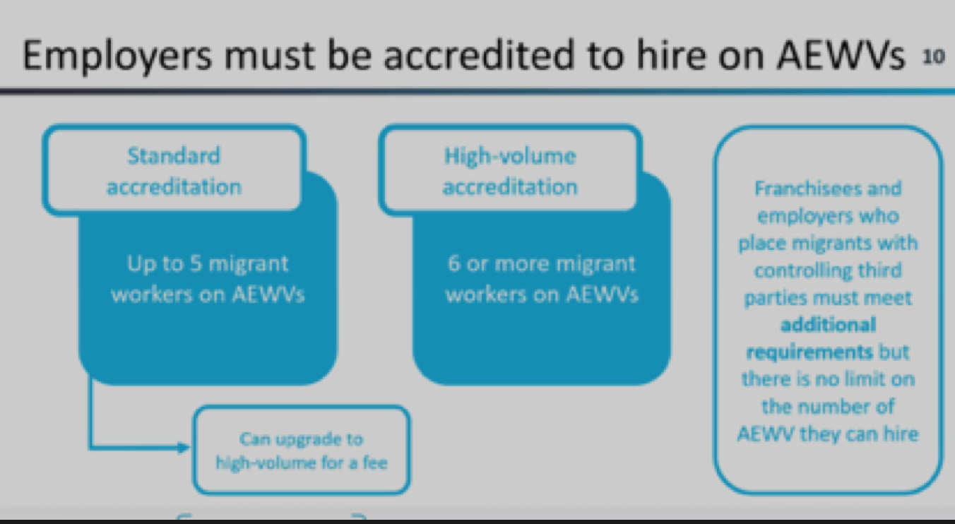 新西兰认证雇主网研会分享—雇主认证要求