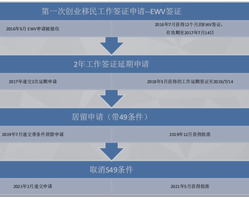 新西兰幼儿园加盟项目—财报预测和成功案例