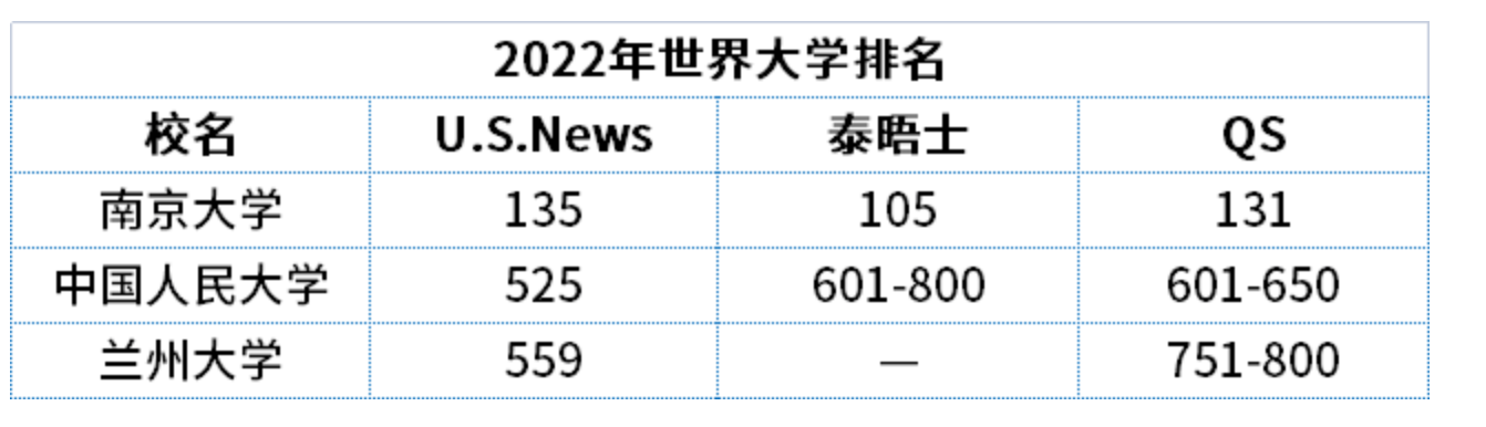 重磅！中国多所大学退出国际排名！可能影响你的移民、留学……