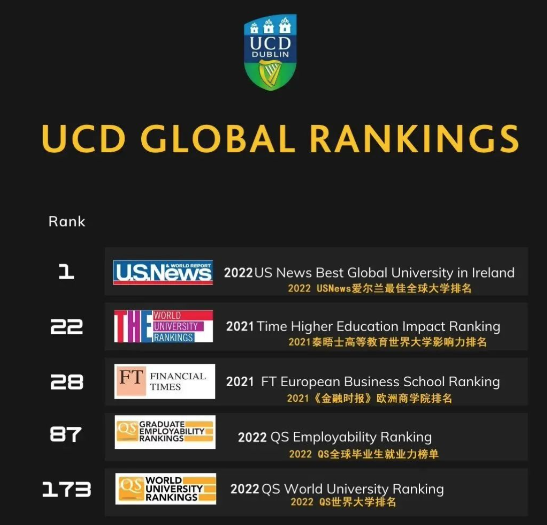 都柏林大学本科申请攻略