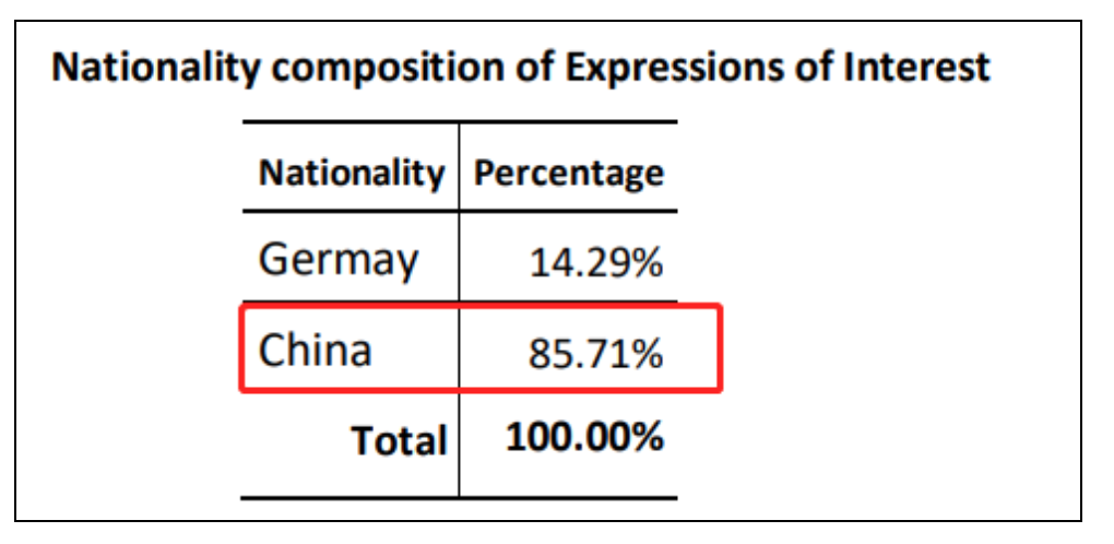 巨变：新西兰投资移民新政公布！500万纽币是新门槛！中国申请人受影响大……