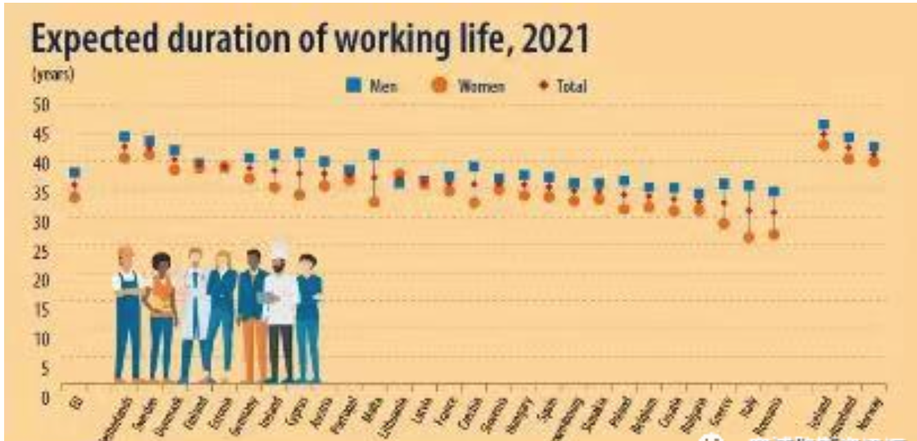 塞浦路斯人的工作年限可能超过欧盟平均水平
