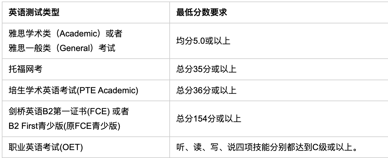 源盛视角-新西兰投资移民新政独家解读