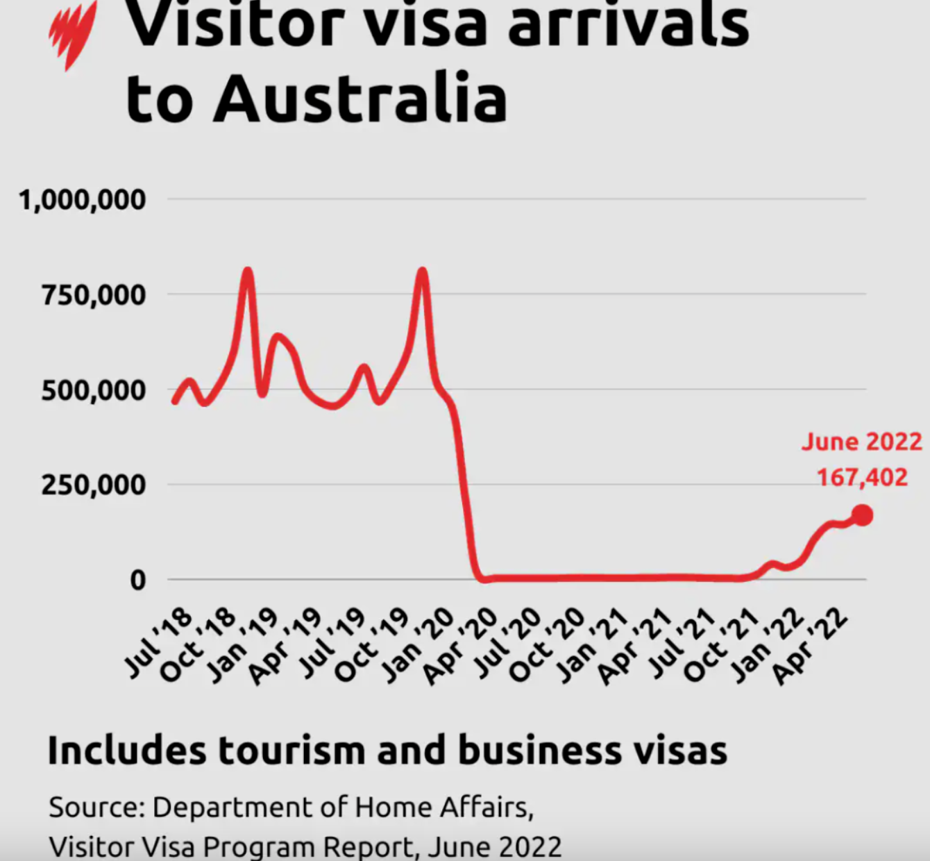 刚刚确认！中国人签证被区别对待，大量华人遭延迟下签！澳洲公开签证处理报告！澳洲官宣优先处理签证名单，还将审查移民系统！