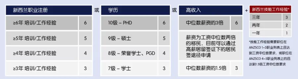 新西兰技术移民大变天！近7年来最大改变！一文带你看透2022年重大移民事件