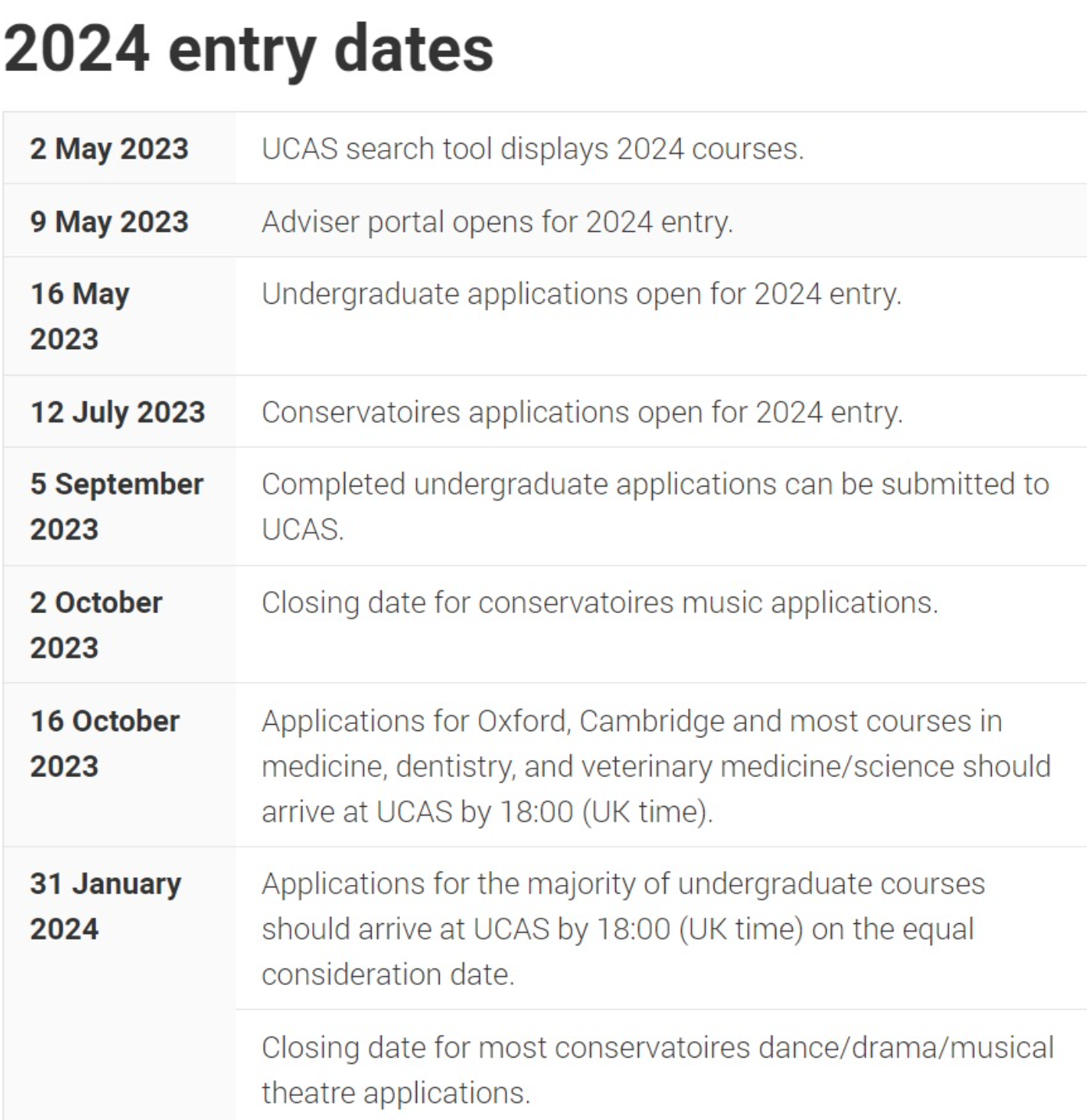 2024留学申请大调整！英国本科申请罕见进行5大更新！