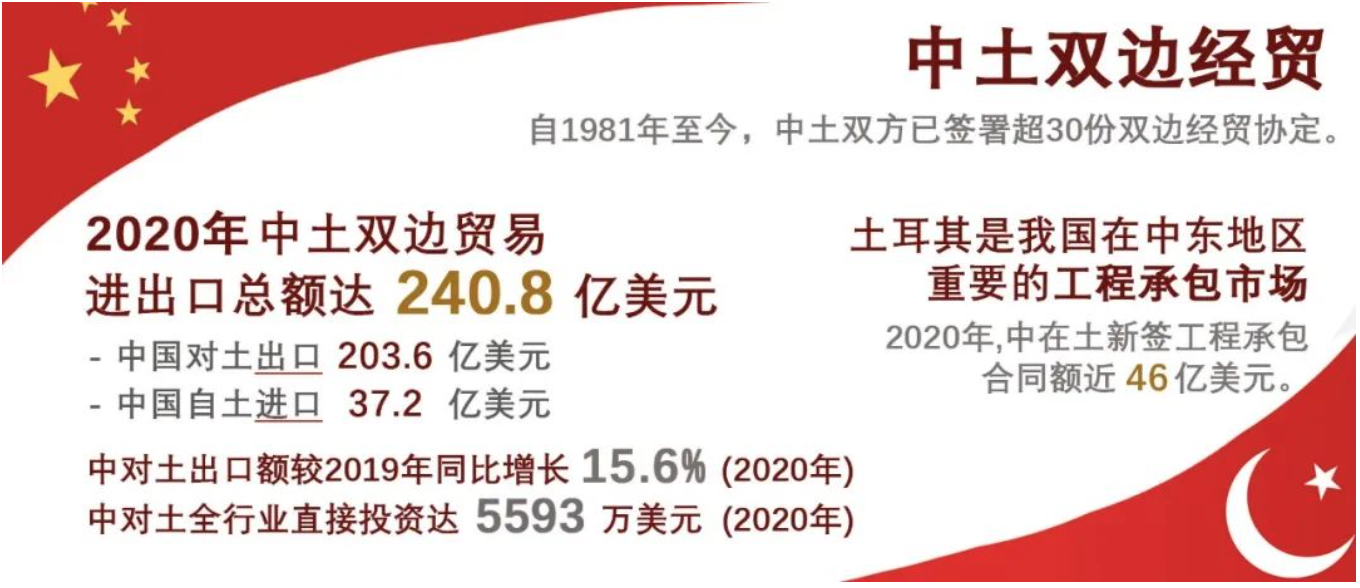 国家系列——土耳其 国家系列——土耳其