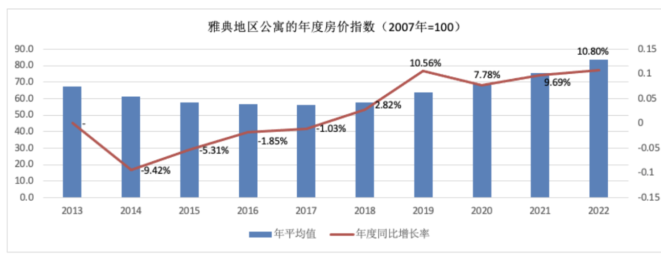 希腊身份 | 移民条件优势与新政