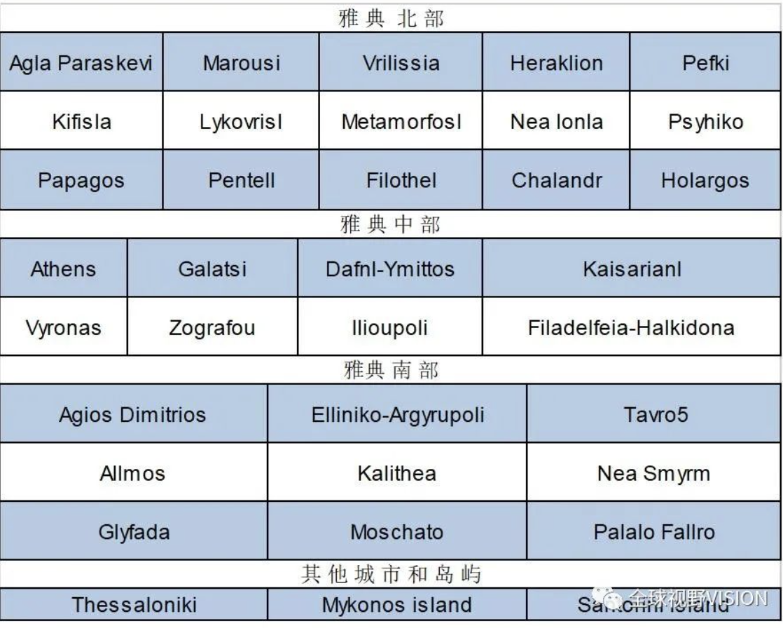 希腊身份 | 移民条件优势与新政