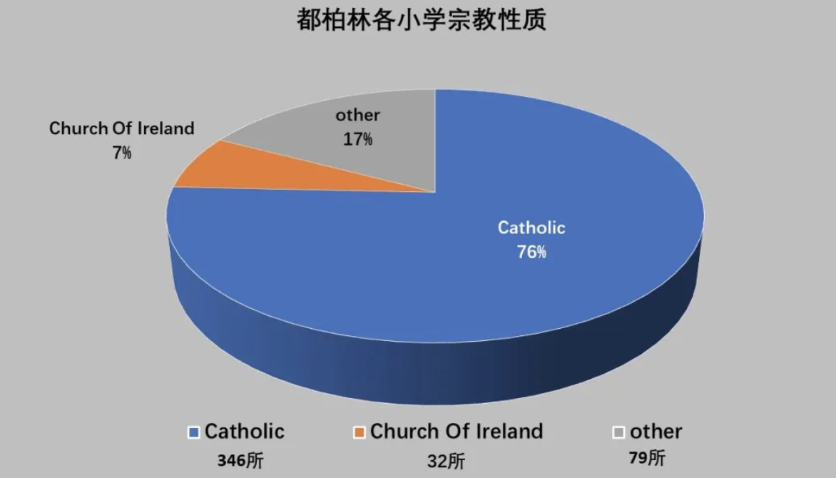 收藏！最全的都柏林小学信息大全