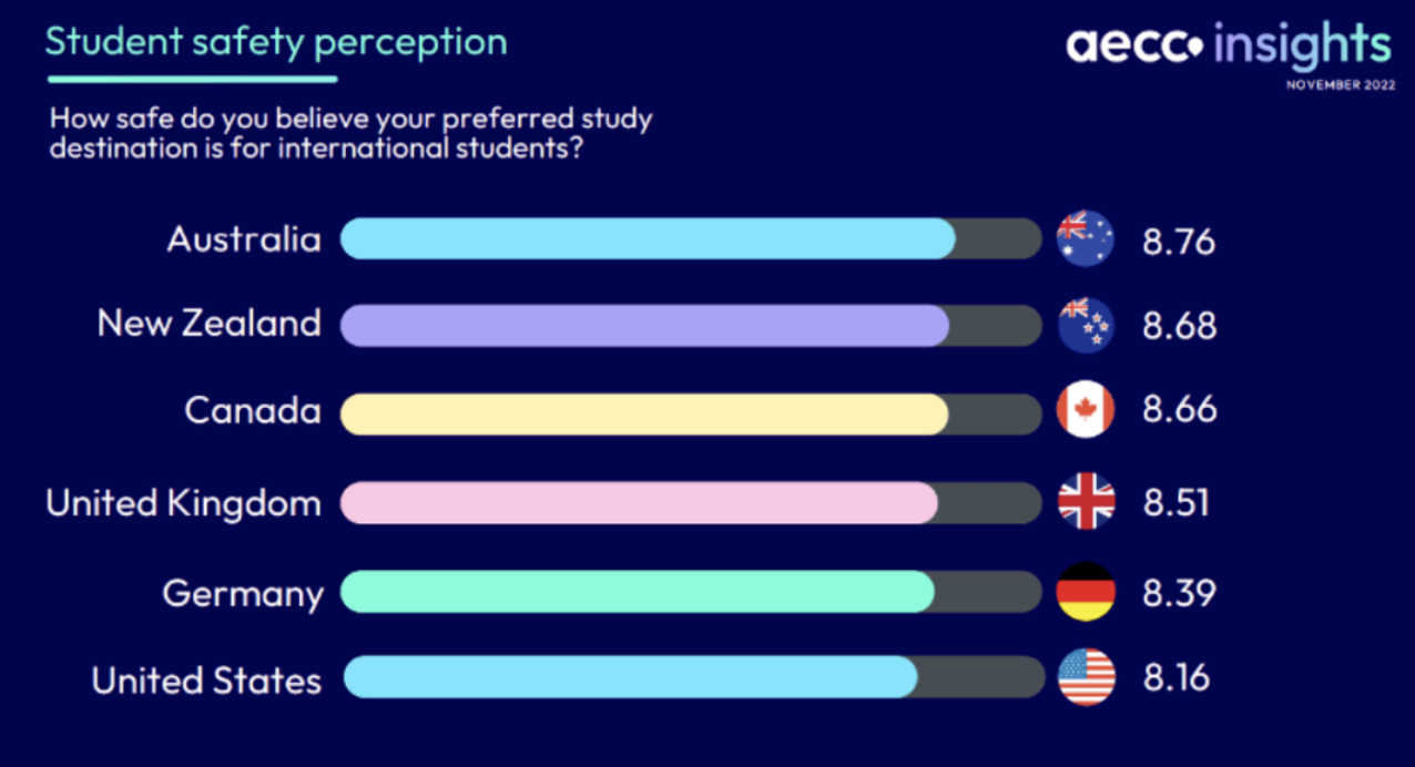盘点 QS 排名上升后，澳洲近日颁布的留学新规！事关每一位留学生，不看后悔……