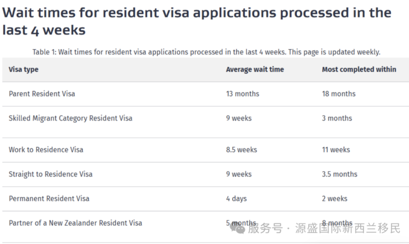 新西兰技术移民绿色名单职位更新一览表
