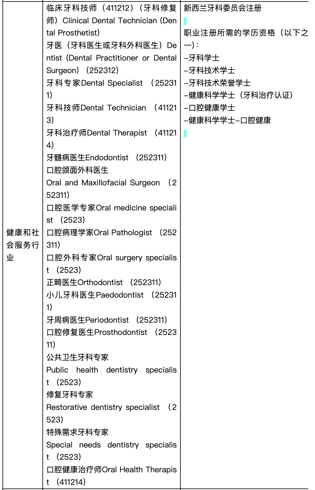 新西兰技术移民绿色名单职位更新一览表