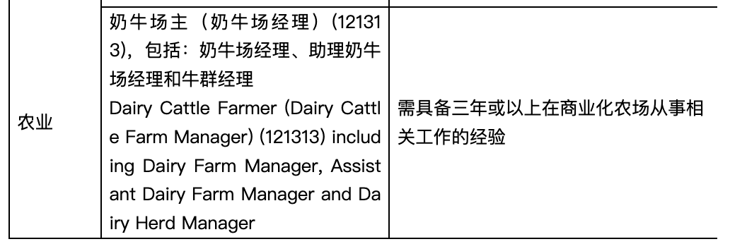 新西兰技术移民绿色名单职位更新一览表