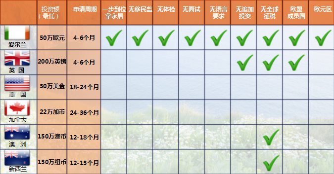 英"脱欧"后民众蜂拥移民爱尔兰 世界格局在变，请紧跟前沿