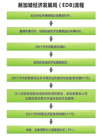 人口申报_广州市番禺区人民政府 按摩服务场所备案 增设事项